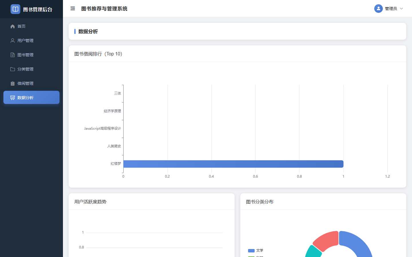 项目图片 15