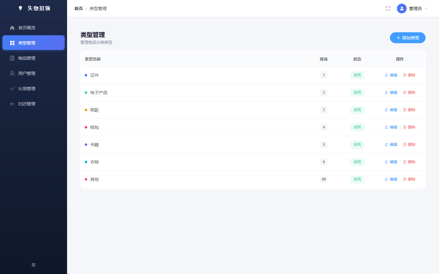 项目图片 9