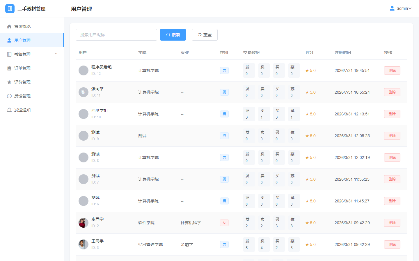 项目图片 12
