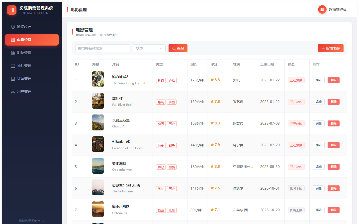 项目图片 8