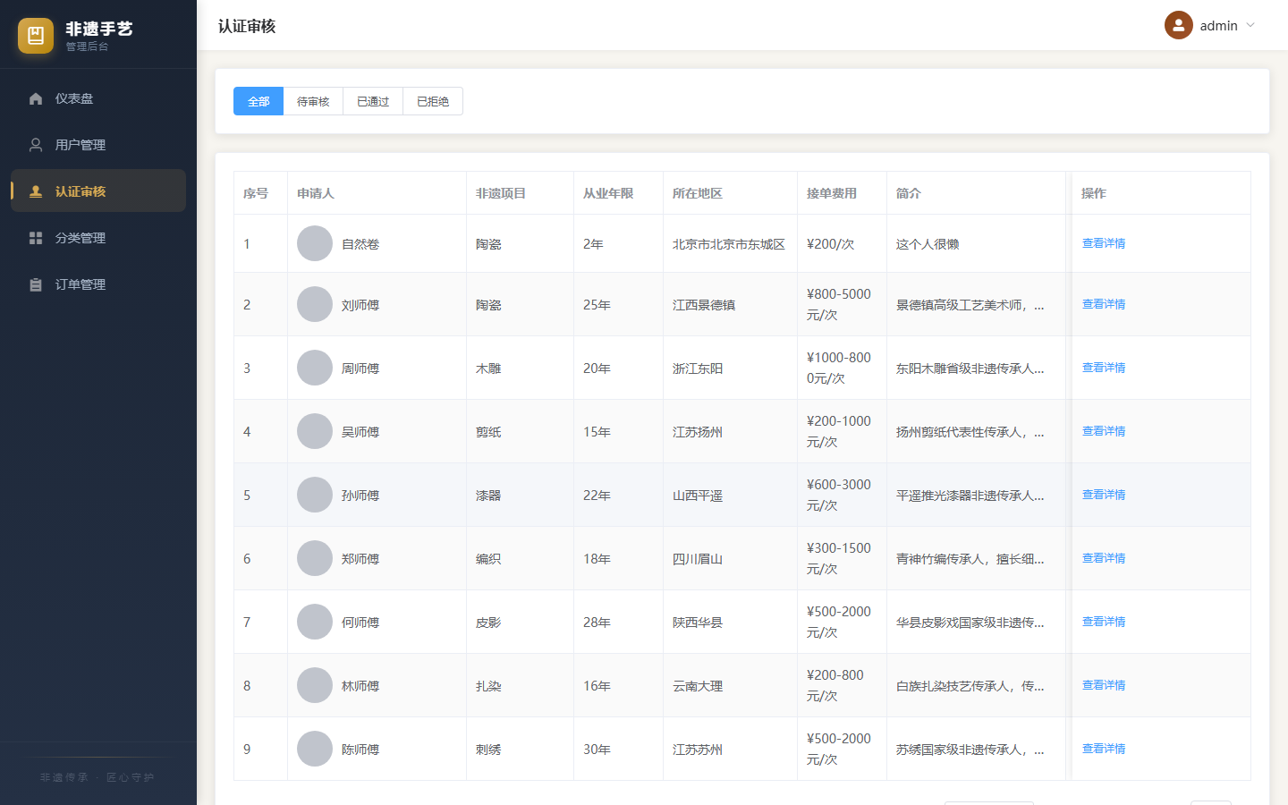 项目图片 12