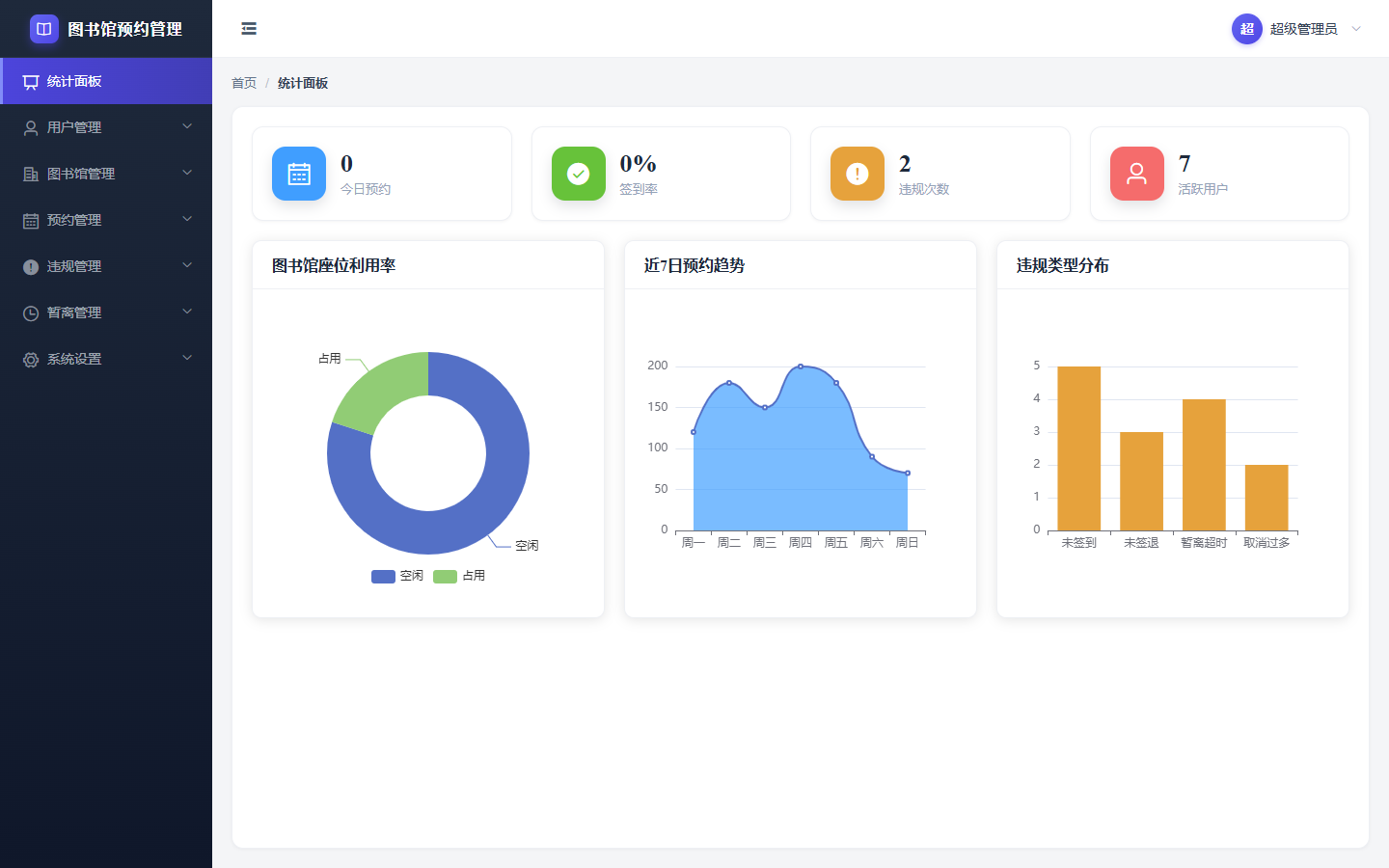 项目图片 5